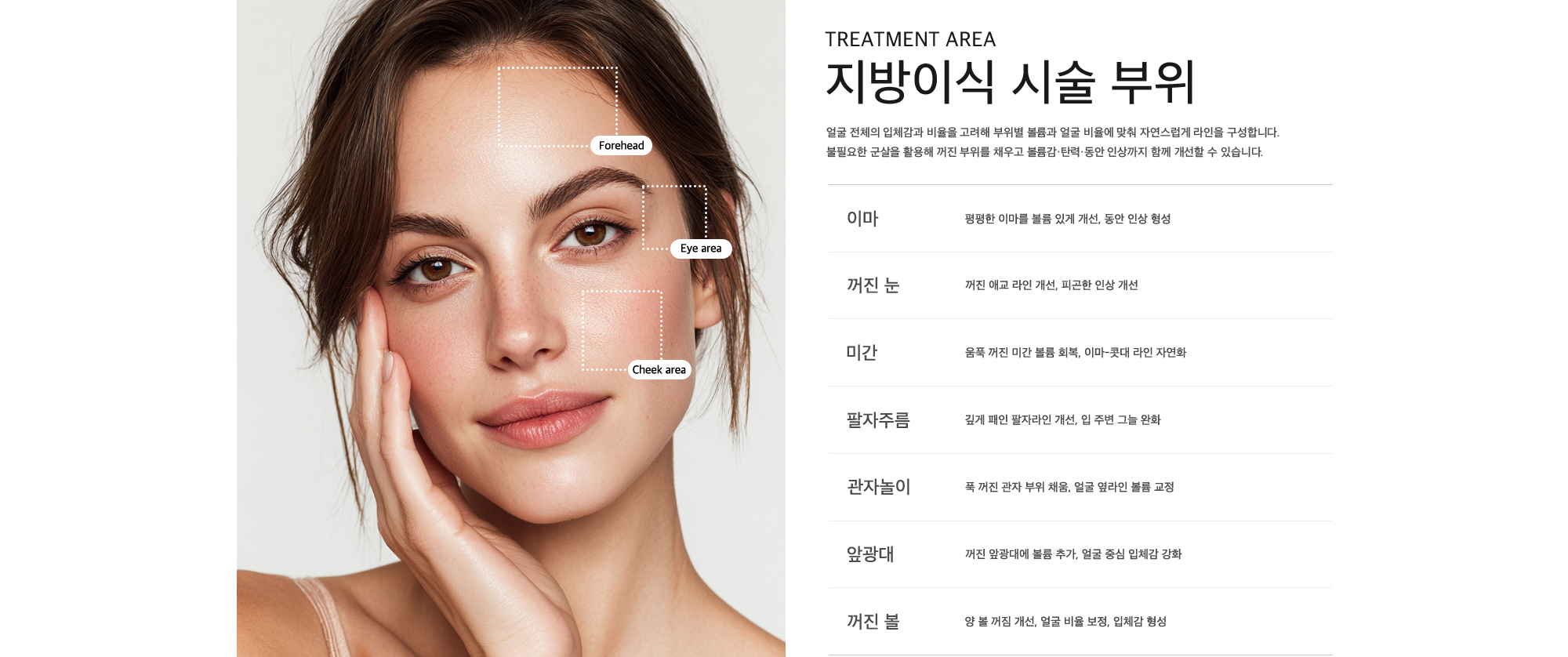 Treatment Area 지방이식 시술 부위 얼굴 전체의 입체감과 비율을 고려해 부위별 볼륨과 얼굴 비율에 맞춰 자연스럽게 라인을 구성합니다. 불필요한 군살을 활용해 꺼진 부위를 채우고 볼륨감·탄력·동안 인상까지 함께 개선할 수 있습니다. 이마 : 평평한 이마를 볼륨 있게 개선, 동안 인상 형성, 꺼진 눈 : 꺼진 애교 라인 개선, 피곤한 인상 개선, 미간 : 움푹 꺼진 미간 볼륨 회복, 이마-콧대 라인 자연화, 팔자주름 : 깊게 패인 팔자라인 개선, 입 주변 그늘 완화. 관자놀이 : 푹 꺼진 관자 부위 채움, 얼굴 옆라인 볼륨 교정, 앞광대 : 꺼진 앞광대에 볼륨 추가, 얼굴 중심 입체감 강화, 꺼진 볼 : 양 볼 꺼짐 개선, 얼굴 비율 보정, 입체감 형성